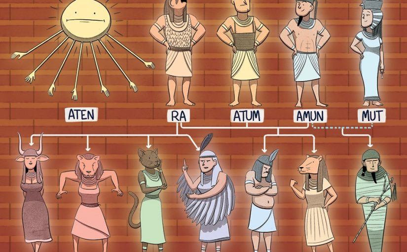 Mısır Mitolojisi Nedir? | Mısır Mitolojisi Tanrıları