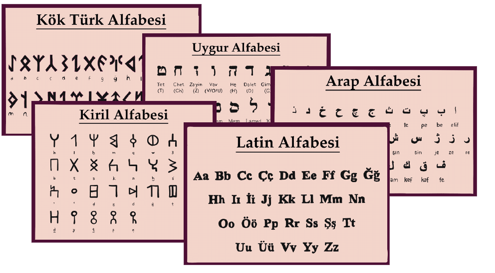 Tarih Boyunca Türklerin Kullandığı Alfabeler Hangileridir?